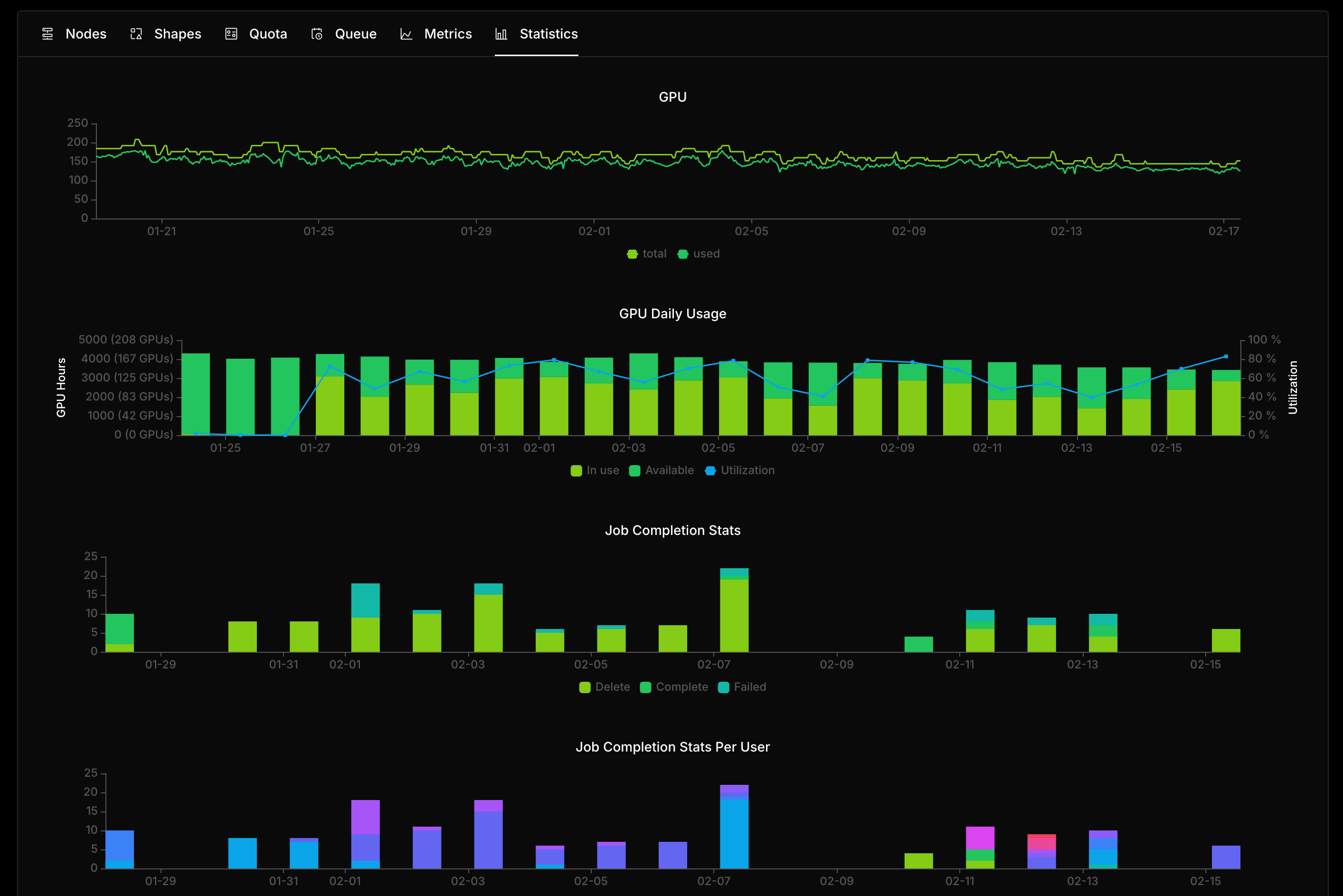 GPU statistics