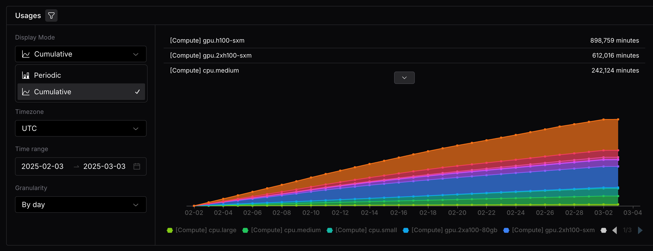 Cumulative