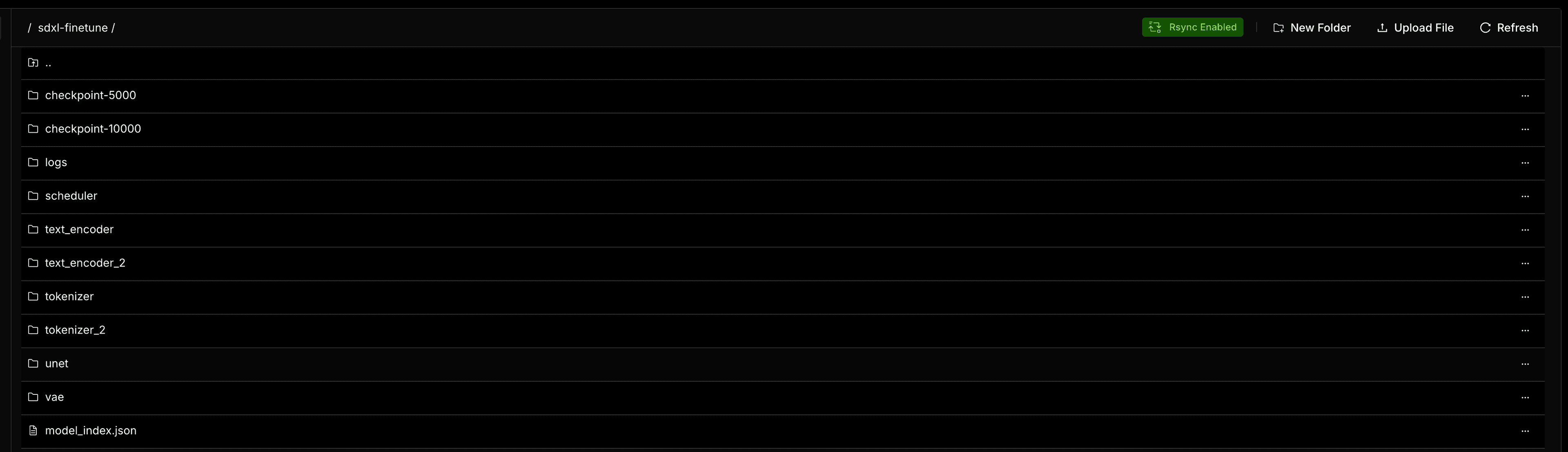 Access Model