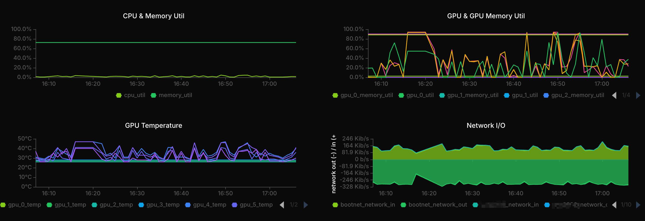 node metrics