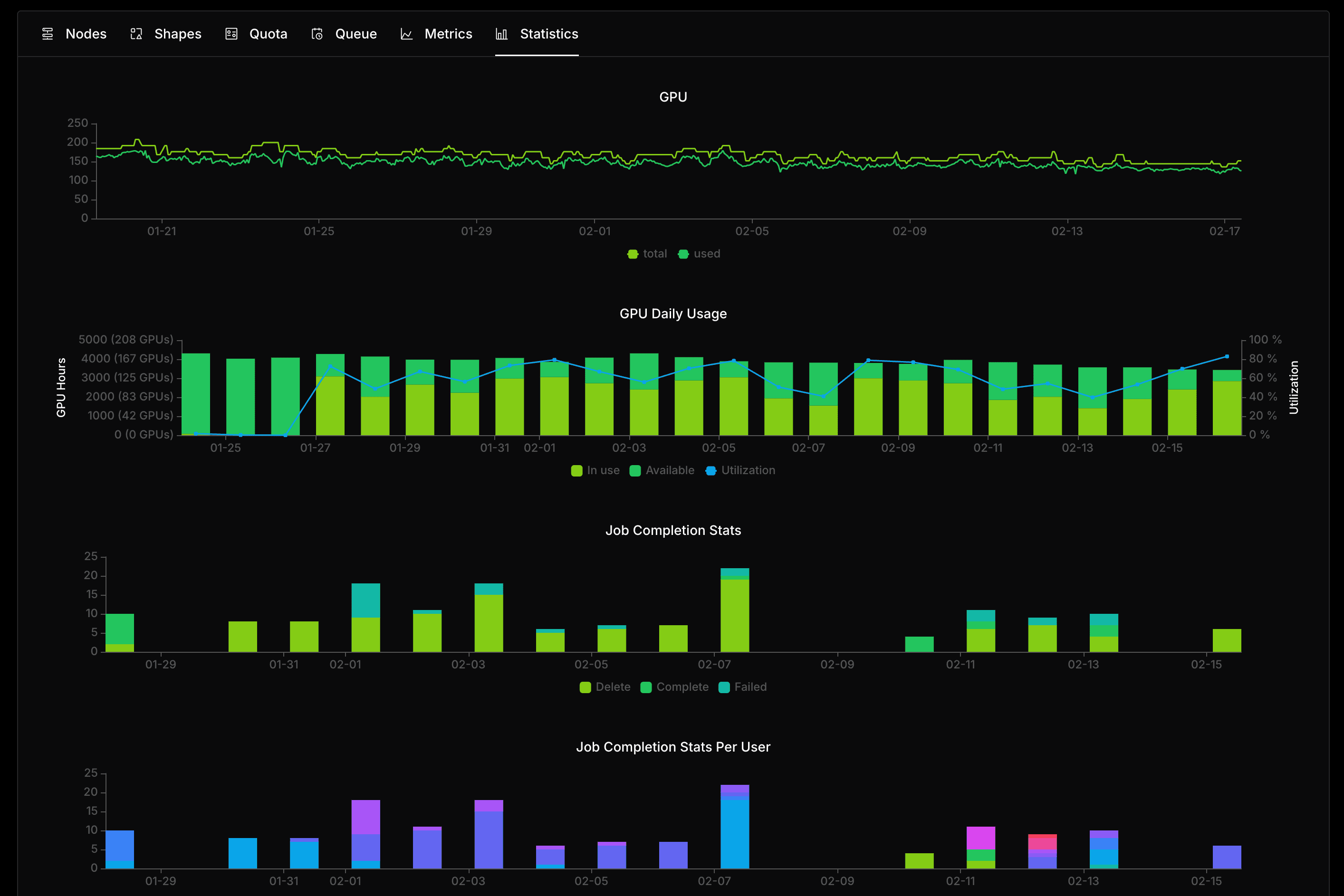 statistics 0.6x